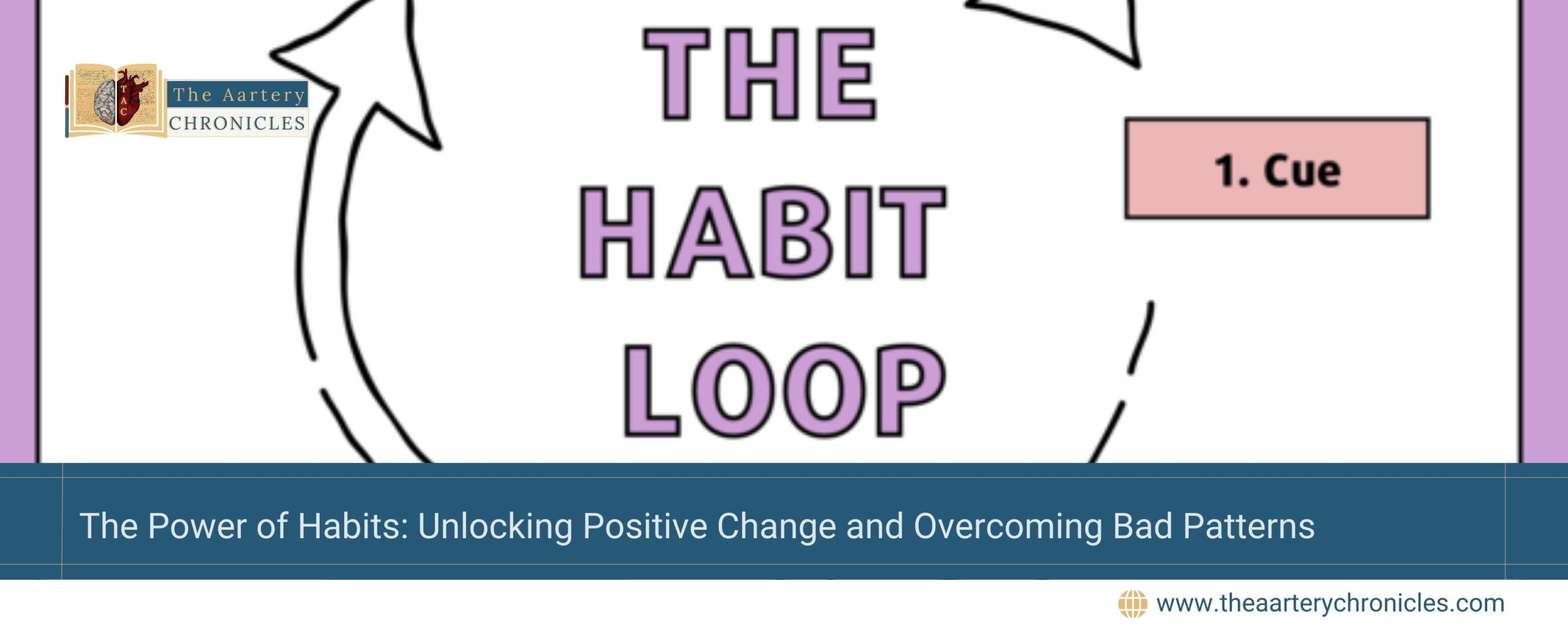 The-Power-of-Habits:-Unlocking-Positive-Change-and-Overcoming-Bad-Patterns-The-Aartery-Chronicles-TAC