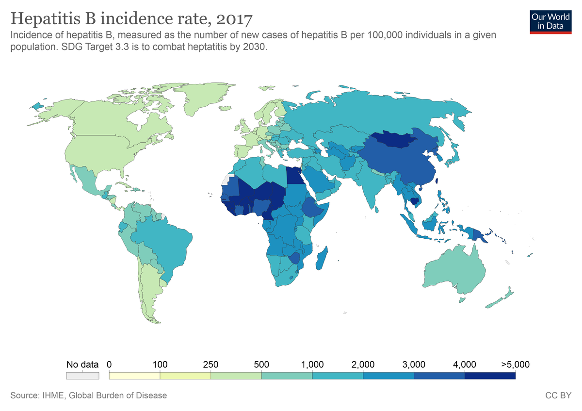 Globally, more than 304 million people live with chronic Hepatitis B or C (Image Source - Wikimedia Commons )